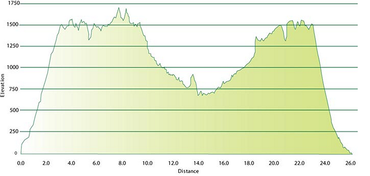 ecomarathon elevationchart